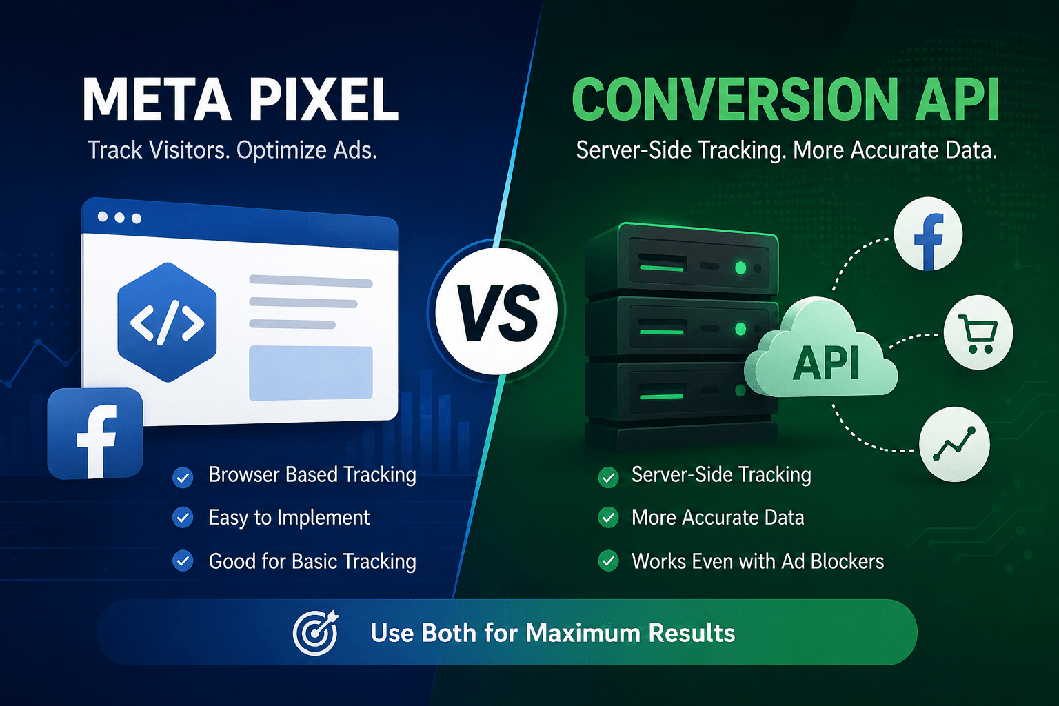 Meta Pixel vs Conversion API Better Tracking for Facebook Ads