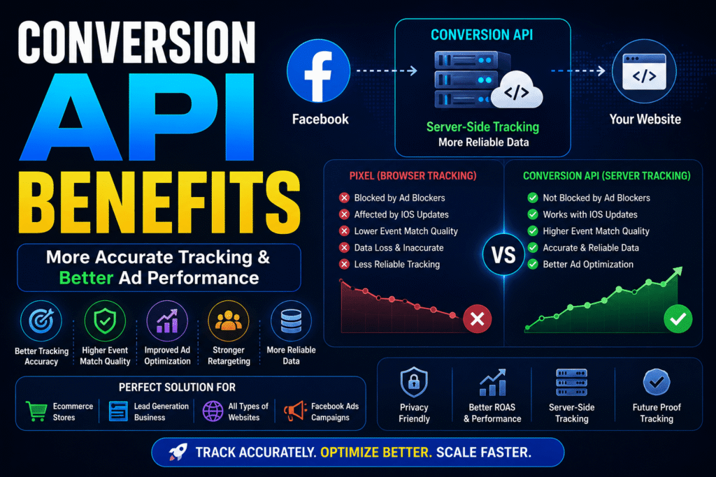 CONVERSION API BENEFITS