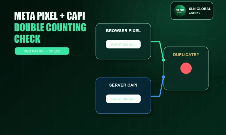 Diagram showing Meta Pixel and Conversions API event paths being checked for duplicate tracking.