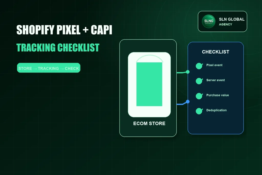 Ecommerce tracking checklist visual showing Shopify store signals, Meta Pixel, and Conversions API checks.