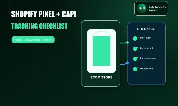 Ecommerce tracking checklist visual showing Shopify store signals, Meta Pixel, and Conversions API checks.